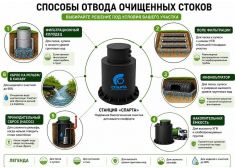 Спарта 800 Плюс